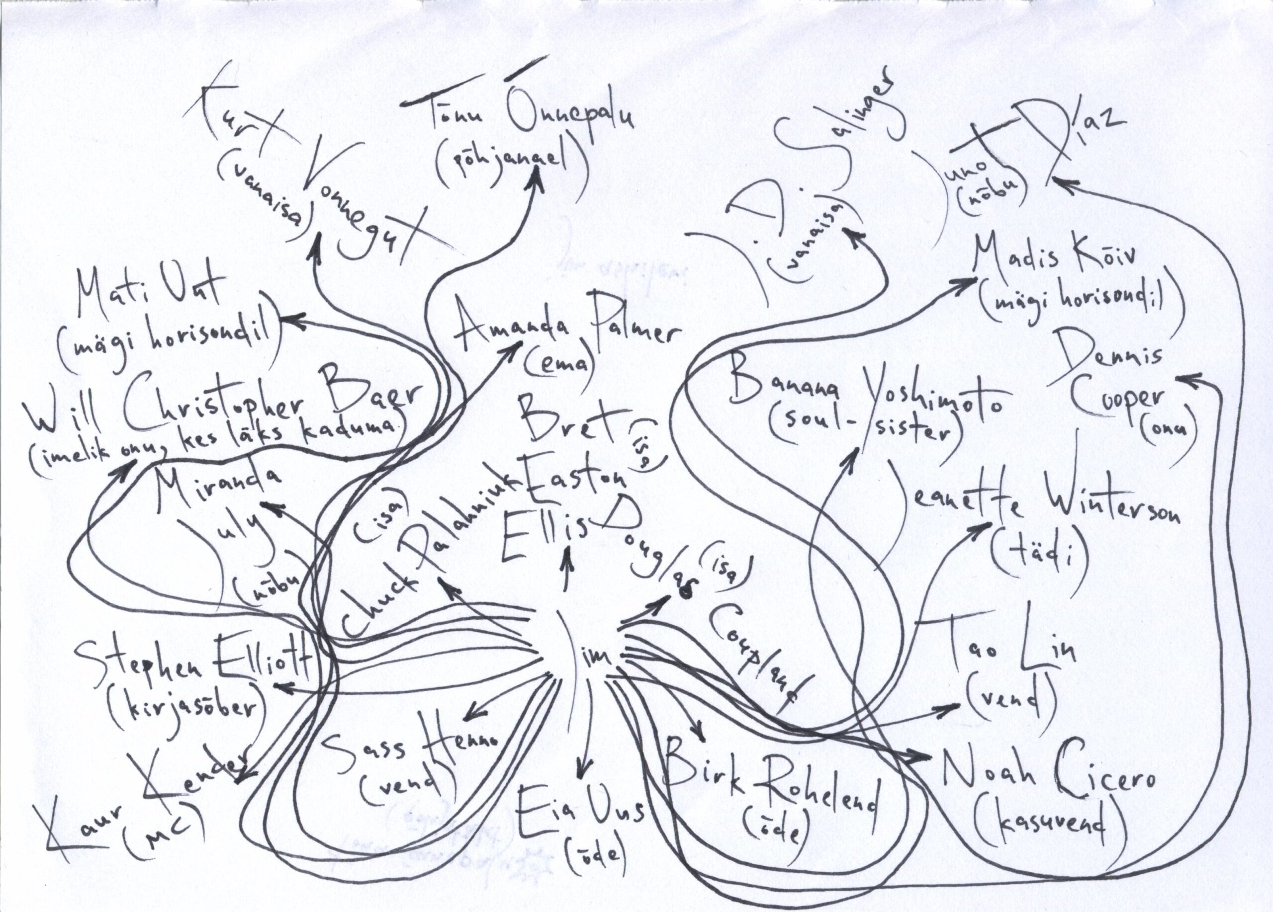 Jimi kirjandusliku perekonna joonis. Autor: Jim Ashilevi
