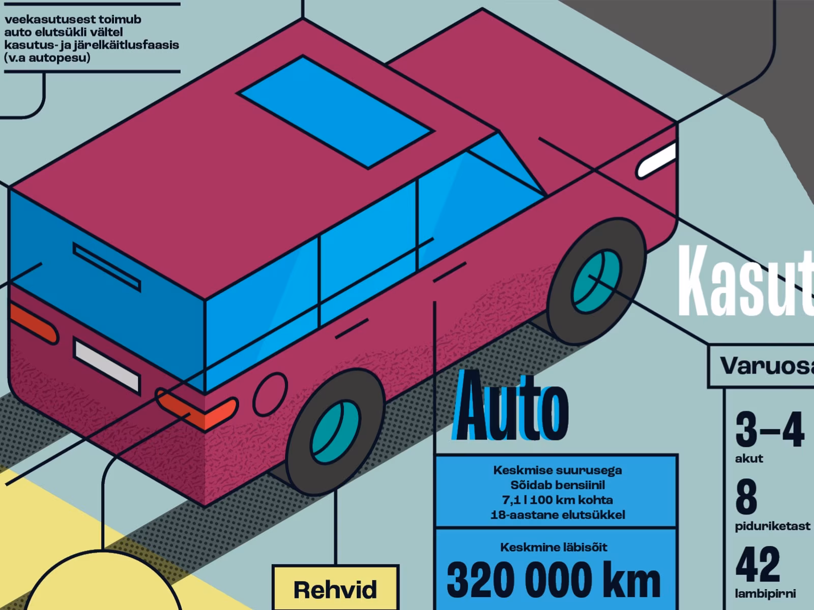 Andmelugu: Ühe masina sõidujälg