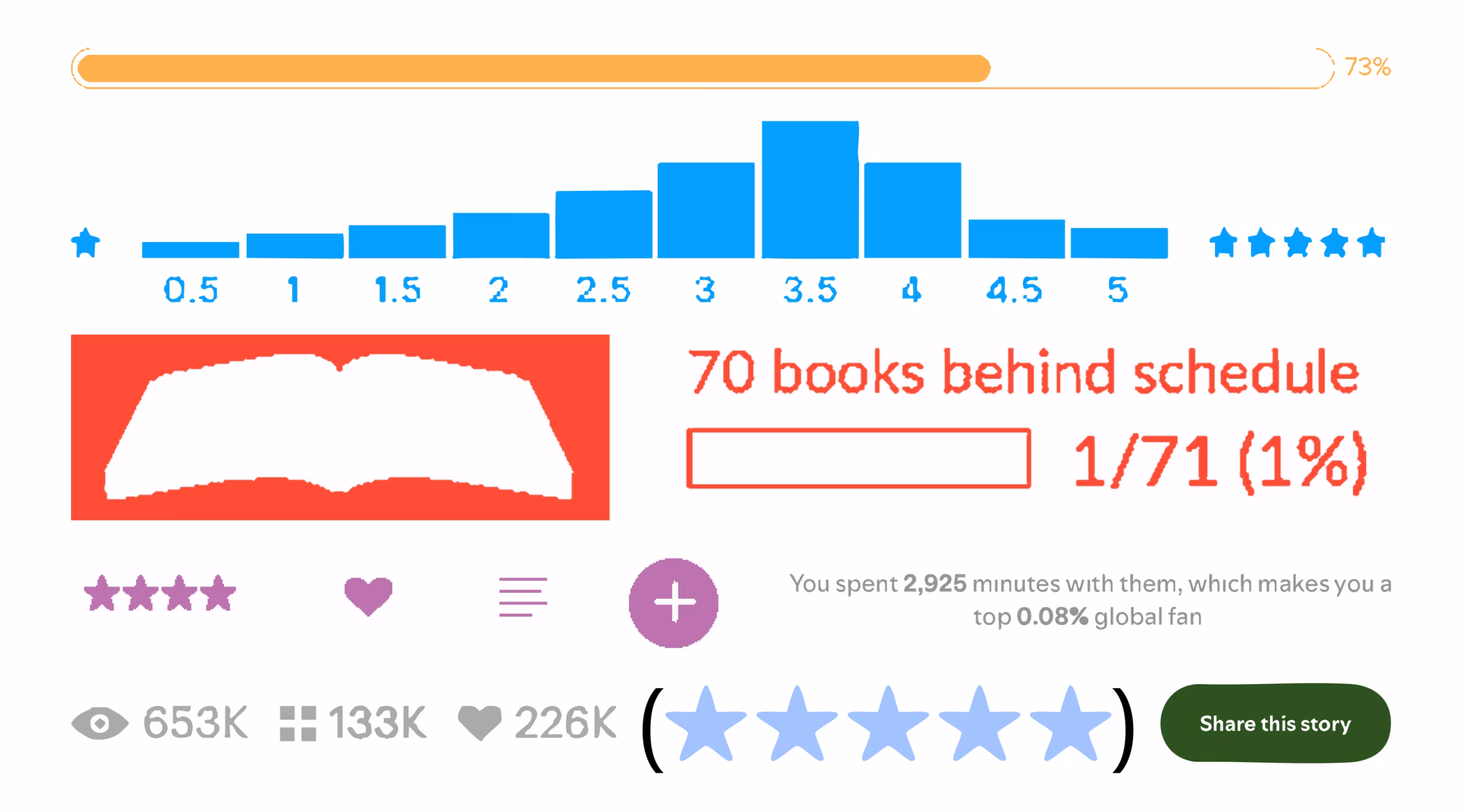 Elu viiepallisüsteemis ehk Logimisplatvormide võidukäigust